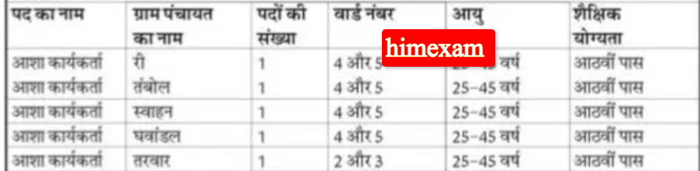 HP NHM Naina Devi(Bilaspur) Asha Worker Jobs 2024 Vacancies, Eligibility & Selection Process