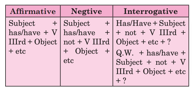 Present Perfect Tense