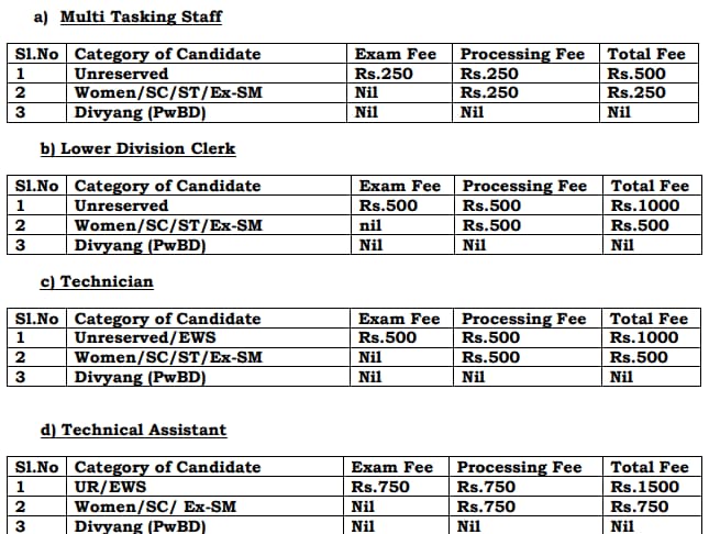 ICFRE IFGTB MTS, LDC & Other Posts Recruitment 2024