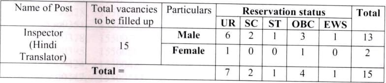 ITBP Inspector (Hindi Translator) Jobs 2024