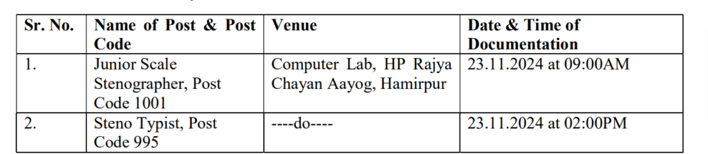 HPRCA Steno Typist Post Code:-995 Short Hand Test Admit Card 2024