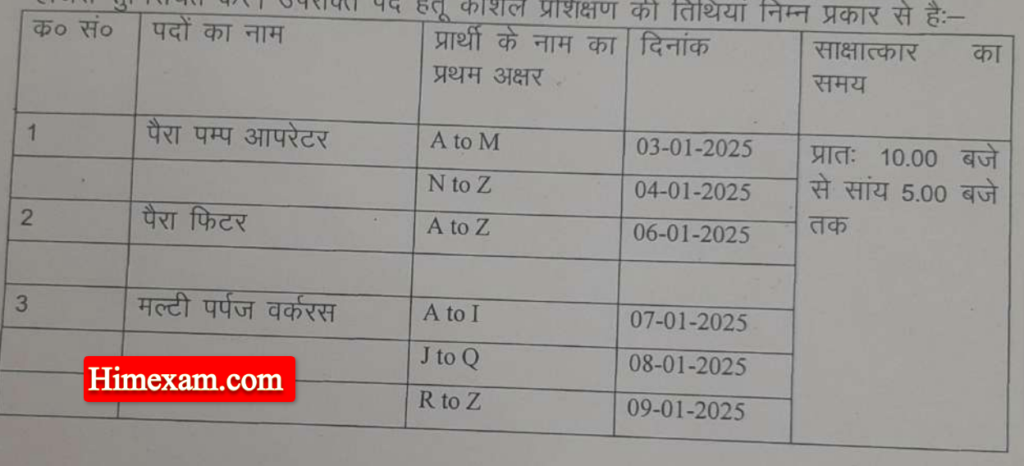 Jal Shakti Vibhag Dehra Pump Operator,Fitter & MTW Skill Test Scheulde 2025