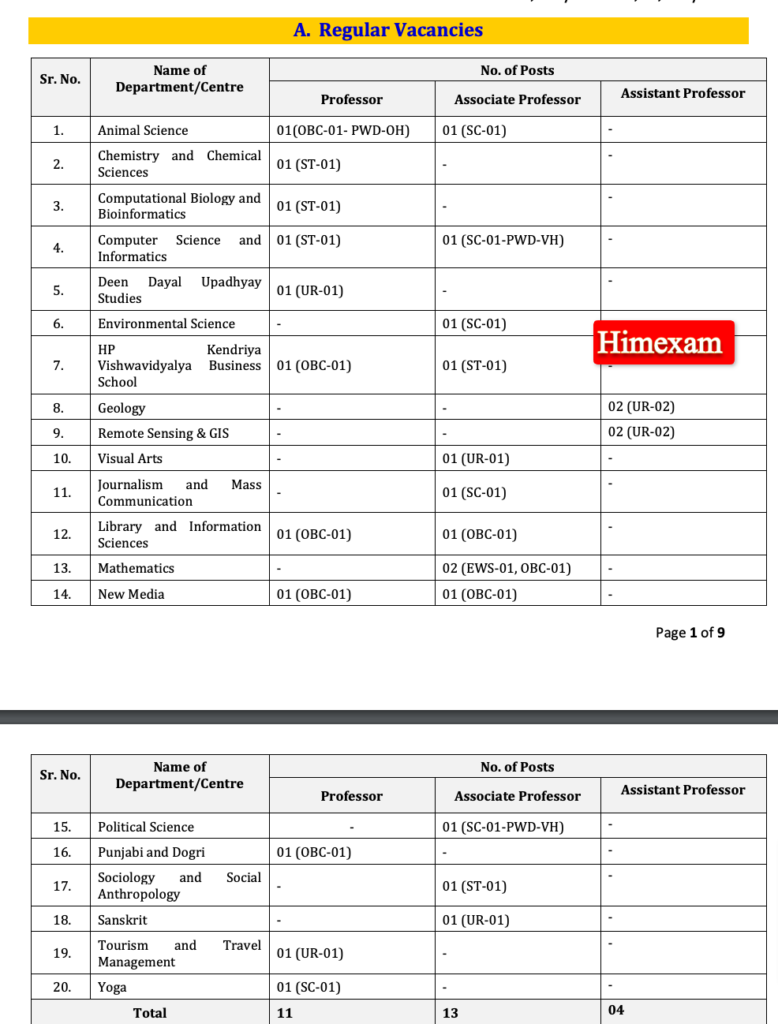 HPCU Dharamshala Teaching Staff Jobs 2025