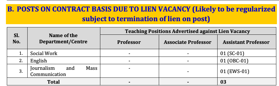 HPCU Dharamshala Teaching Staff Jobs 2025