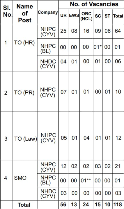 NHPC Trainee Officer Recruitment 2024