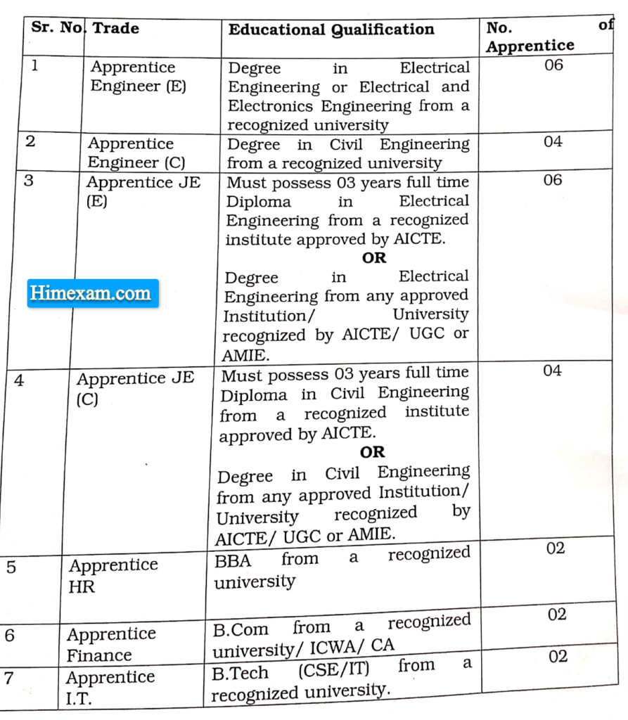 HPPTCL Shimla Apprentice Recruitment 2024