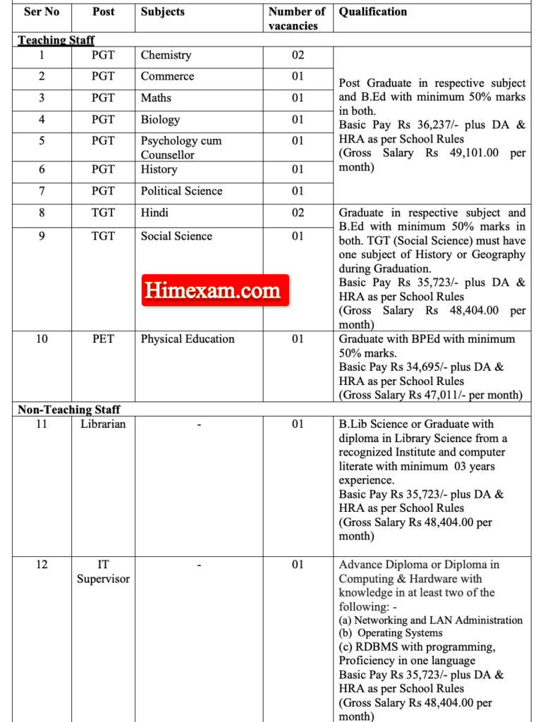 APS Chandimandir Teaching & Non Teaching Staff Recruitment 2024