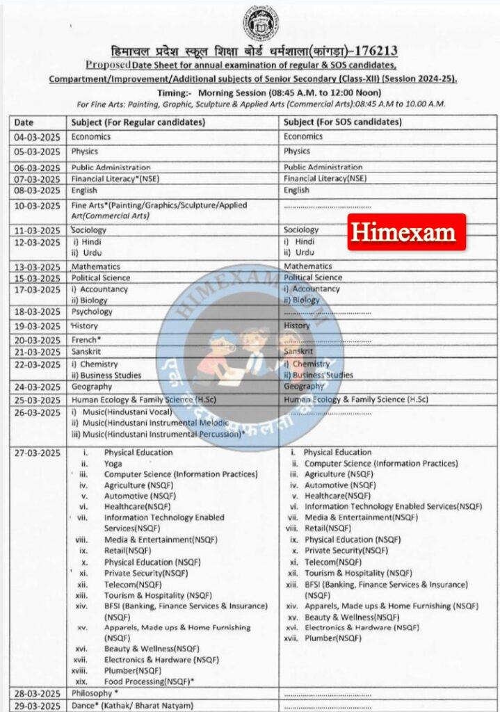 HPBOSE 12TH Datesheet March 2025