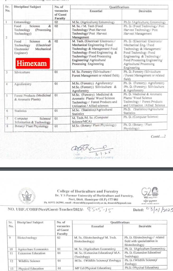 HP Horticulture and Forestry College Neri (Hamirpur) Guest Faculty Jobs 2025