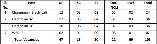 Hindustan Copper Limited (HCL) Workmen Recruitment 2025