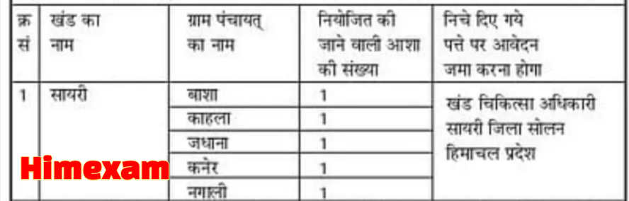 HP NHM Syri Solan Asha Worker Recruitment 2025