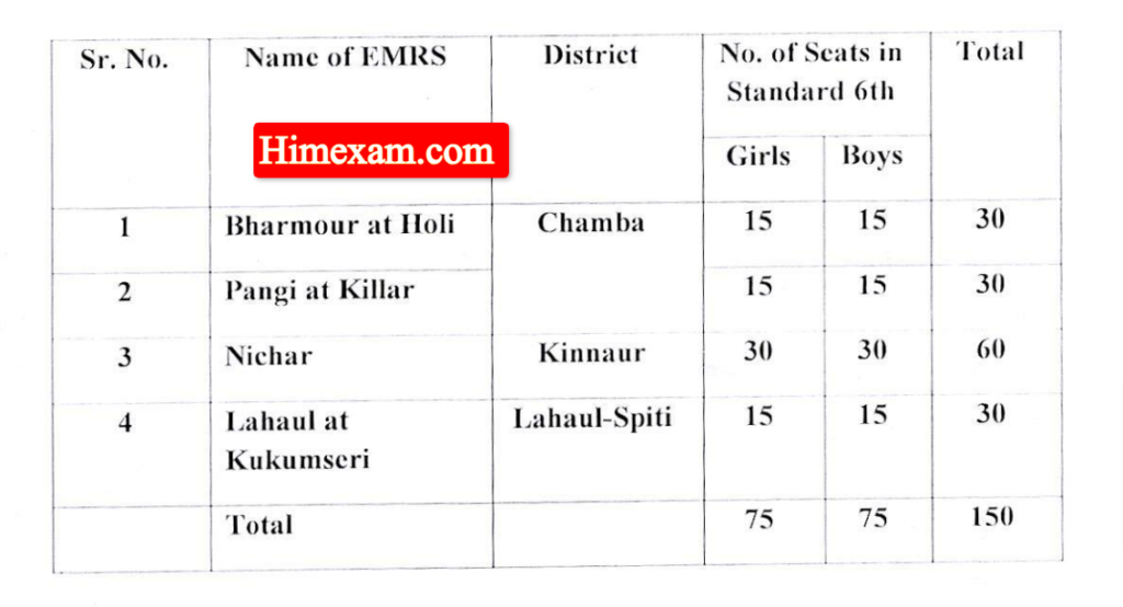 EMRSST 2025 Notification & Application Form