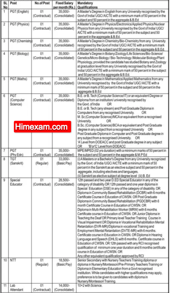 Air Force School 3BRD Chandigarh Teaching Staff  Jobs 2025