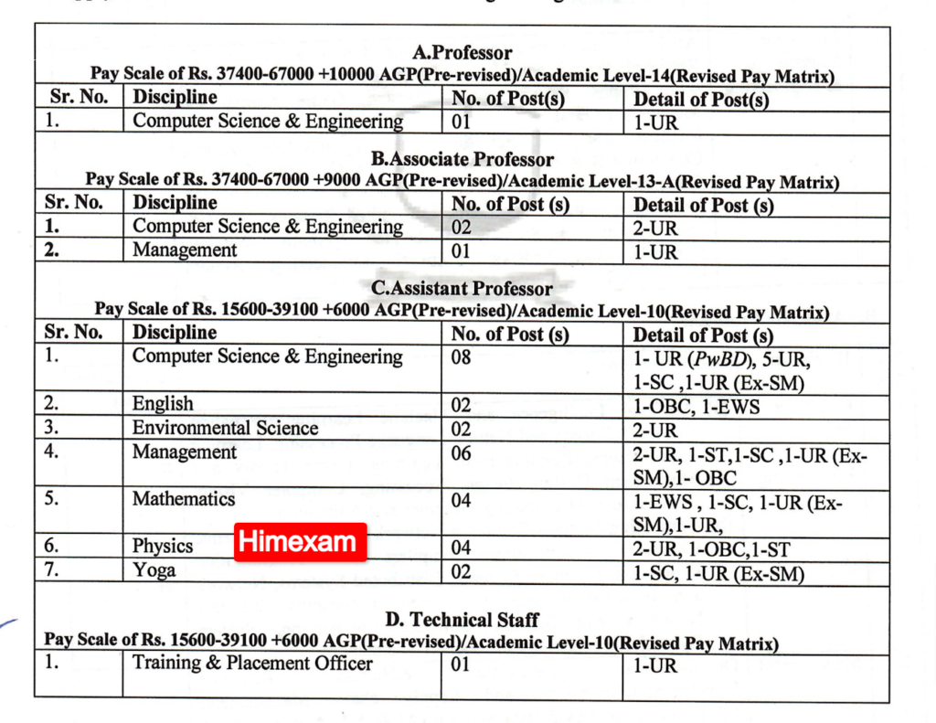 HPTU Hamirpur Teaching & Non Teaching Staff