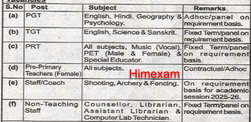 APS Yol Cantt Teaching & Non Teaching Staff Recruitment 2025