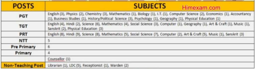 Dav Public School Sirmour & Solan Teaching & Non Teaching Staff Recruitment 2025