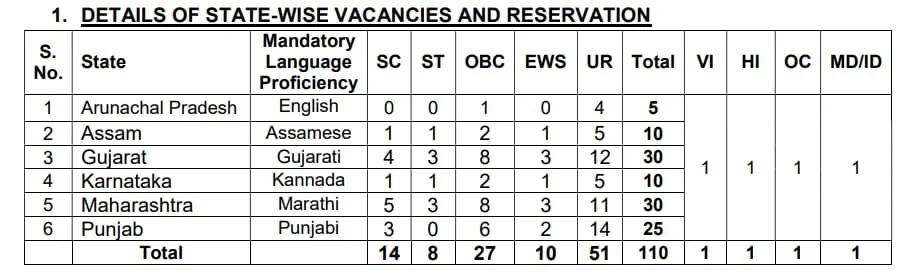 Punjab and Sind Bank LBO Recruitment 2025