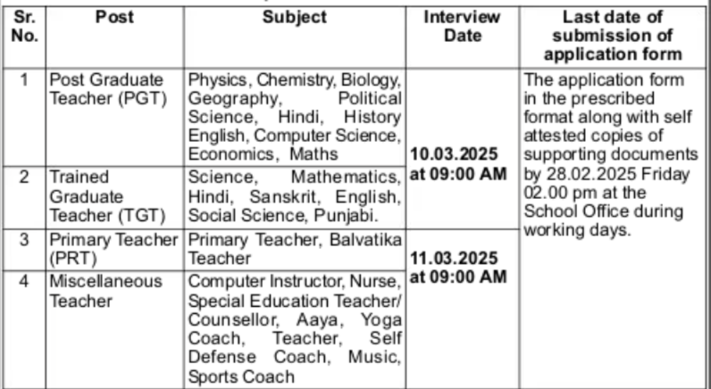 KV No 1. Ferozepur Cantt Teaching & Non Teaching Staff Recruitment 2025