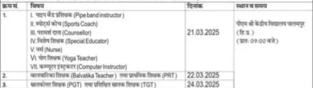 KV Palampur Teaching & Non Teaching Staff Jobs 2025