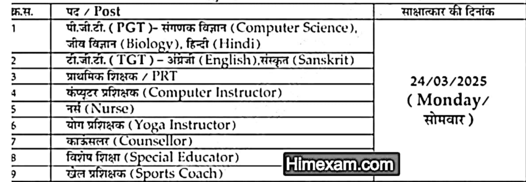 KV Bangana Teaching & Non Teaching Staff Jobs 2025 