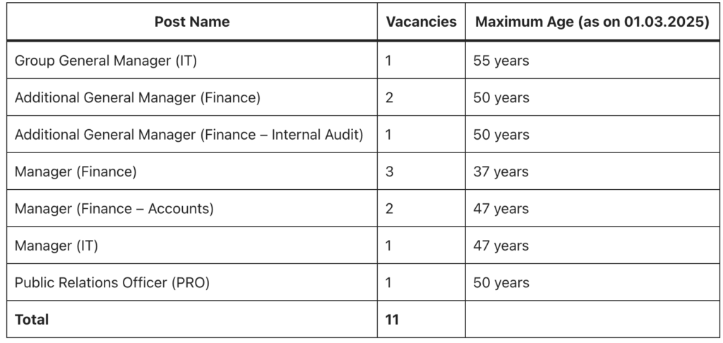 IRFC Various Posts recruitment 2025