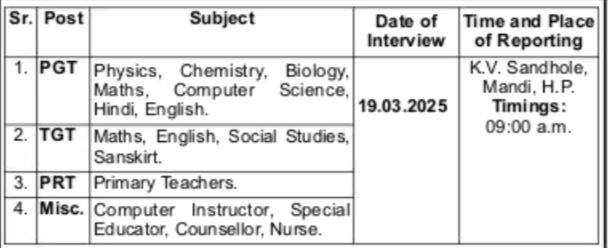 KV Sandhol Teaching & Non Teaching Staff Jobs 2025