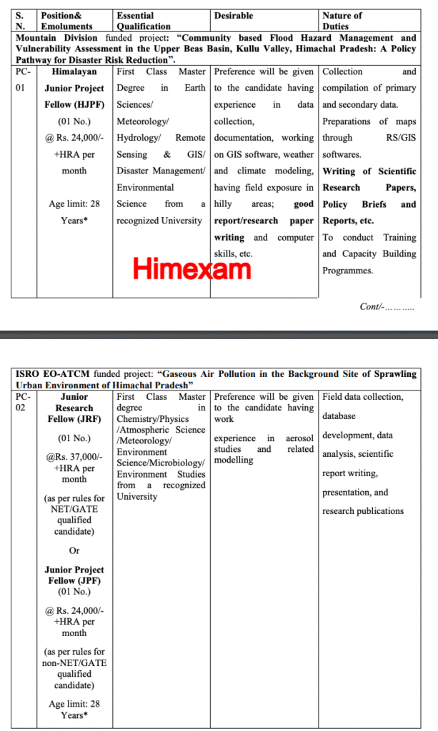 HP Regional Centre Mohal (Kullu) Himalayan Junior Project Fellow & JRF Jobs 2025