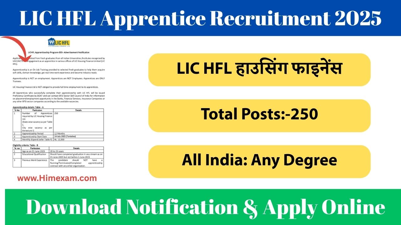 LIC HFL Apprentice Recruitment 2025