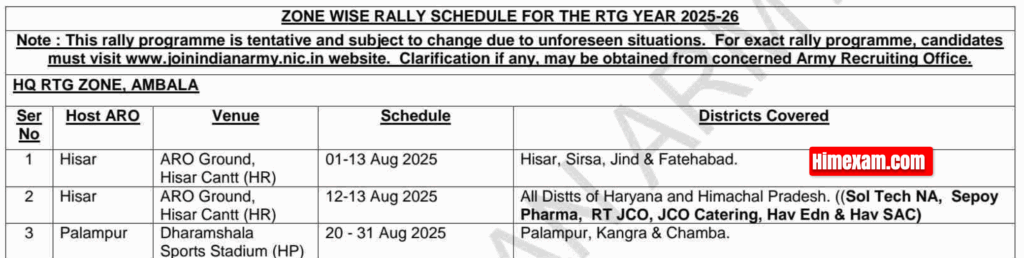 ARO Mandi,Hamirpur,Palampur & Shimla Agniveer 2025 Physical Test, DV & Medical Test Schedule Out, Check Now