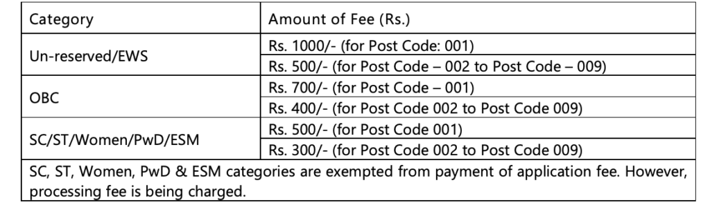 IIT Mandi Non Teaching Staff Application Fees