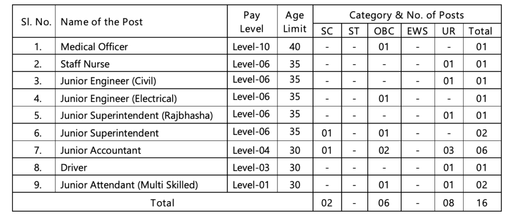 iit mandi jobs 2025
