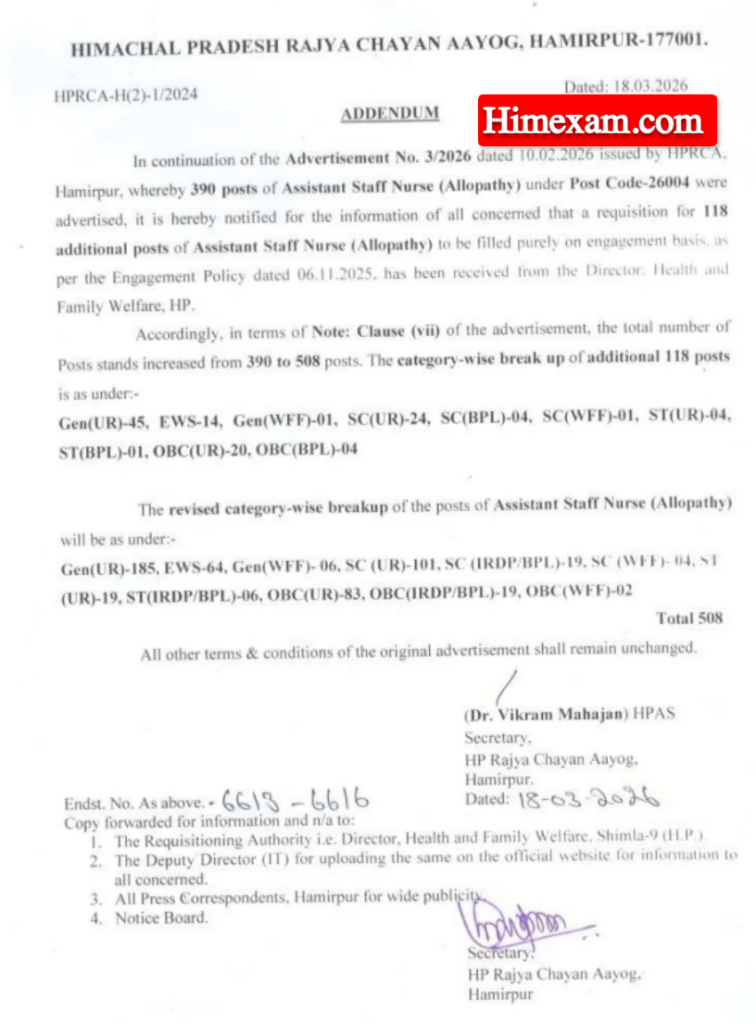 HP Staff Nurse Recruitment 2026: Total Posts Increased from 390 to 508 | HPRCA Big Update