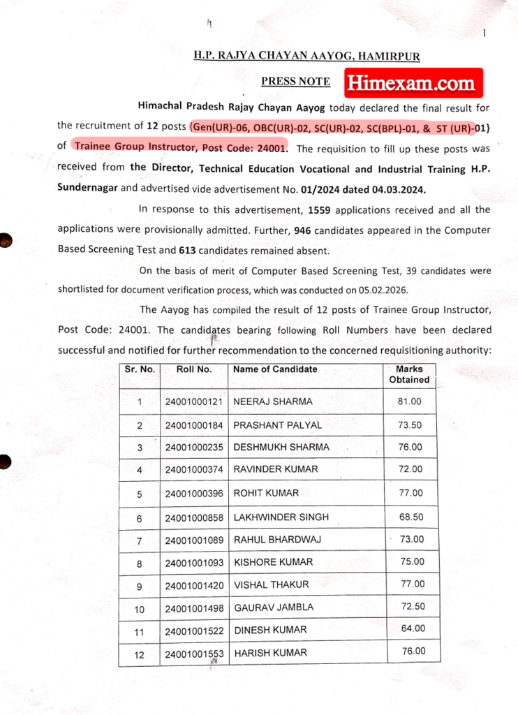 HPRCA Group Instructor  (Post Code 24001) Final Result 2026