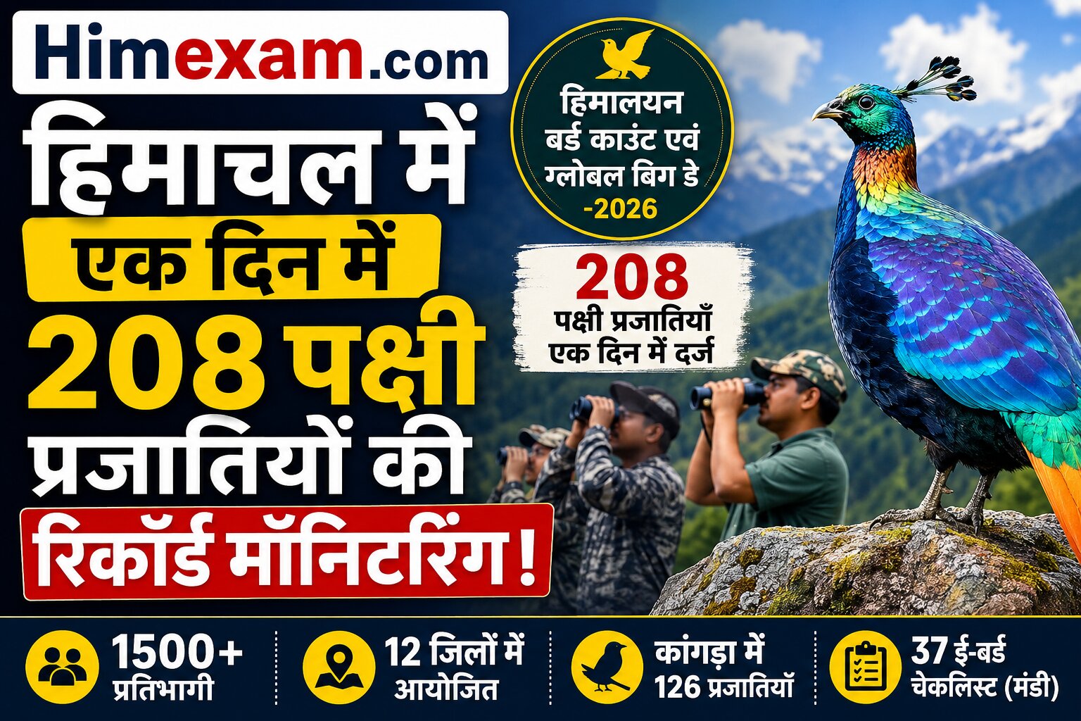 हिमाचल में एक दिन में 208 पक्षी प्रजातियों की रिकॉर्ड मॉनिटरिंग Himachal Pradesh Records 208 Bird Species in a Single Day