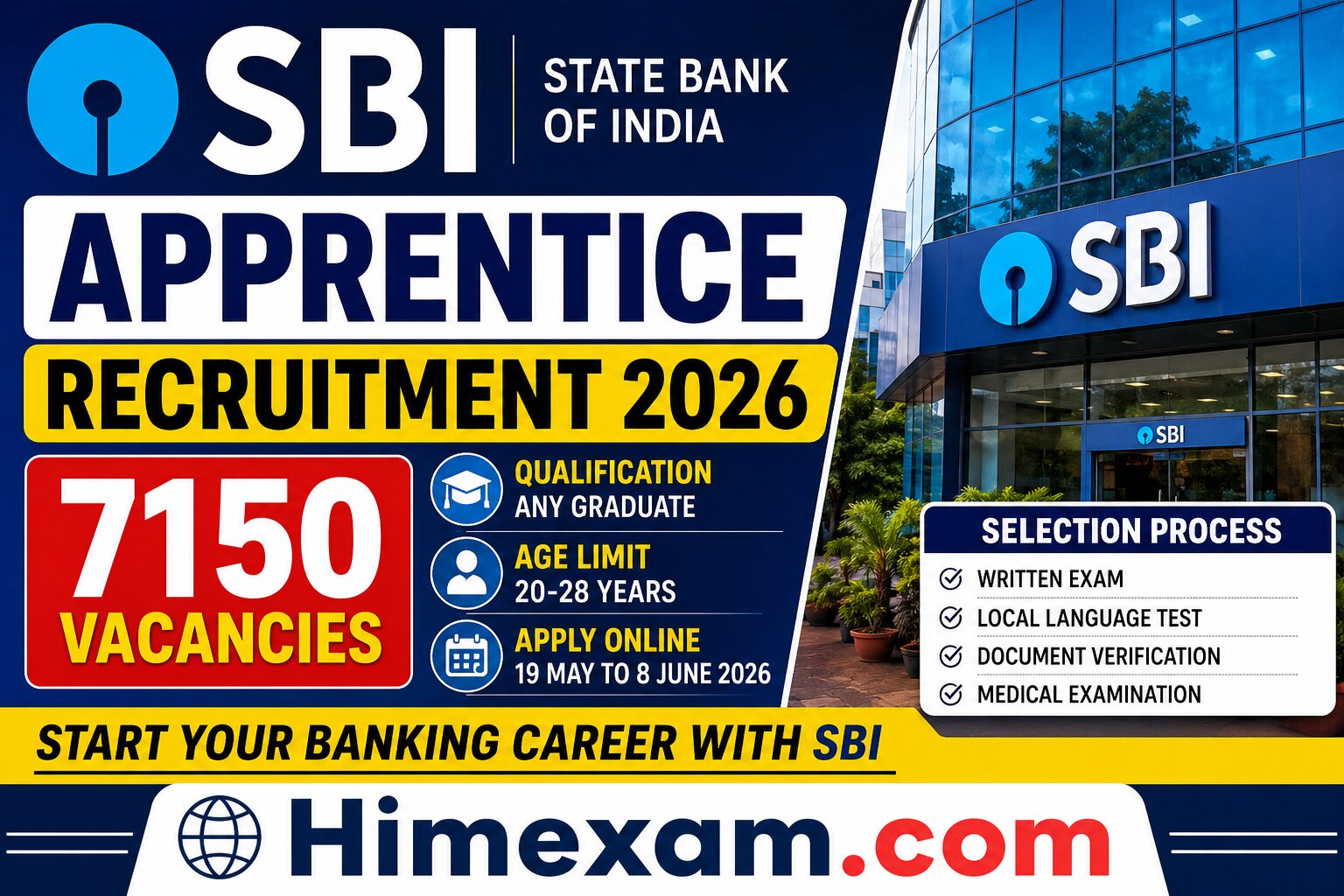 SBI Apprentice Recruitment 2026 Notification Out for 7150 Posts – Apply Online