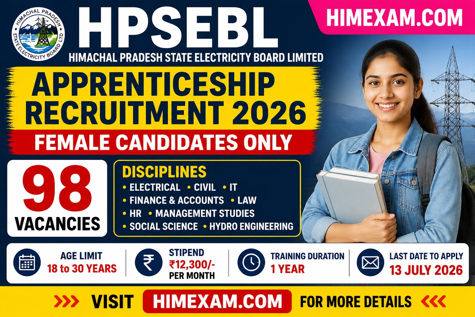 HPSEBL Apprenticeship Recruitment 2026 for Female Candidates: Apply for 98 Apprentice Posts