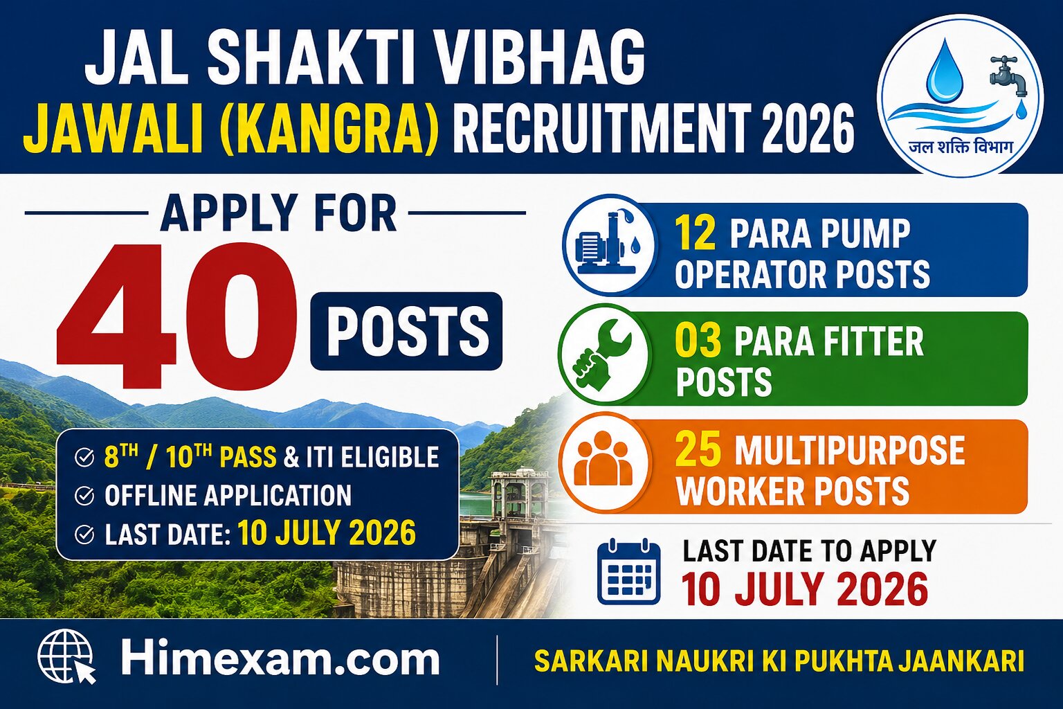 Jal Shakti Vibhag Jawali(Kangra) Recruitment 2026: Apply for 40 Para Pump Operator, Para Fitter & Multipurpose Worker Posts