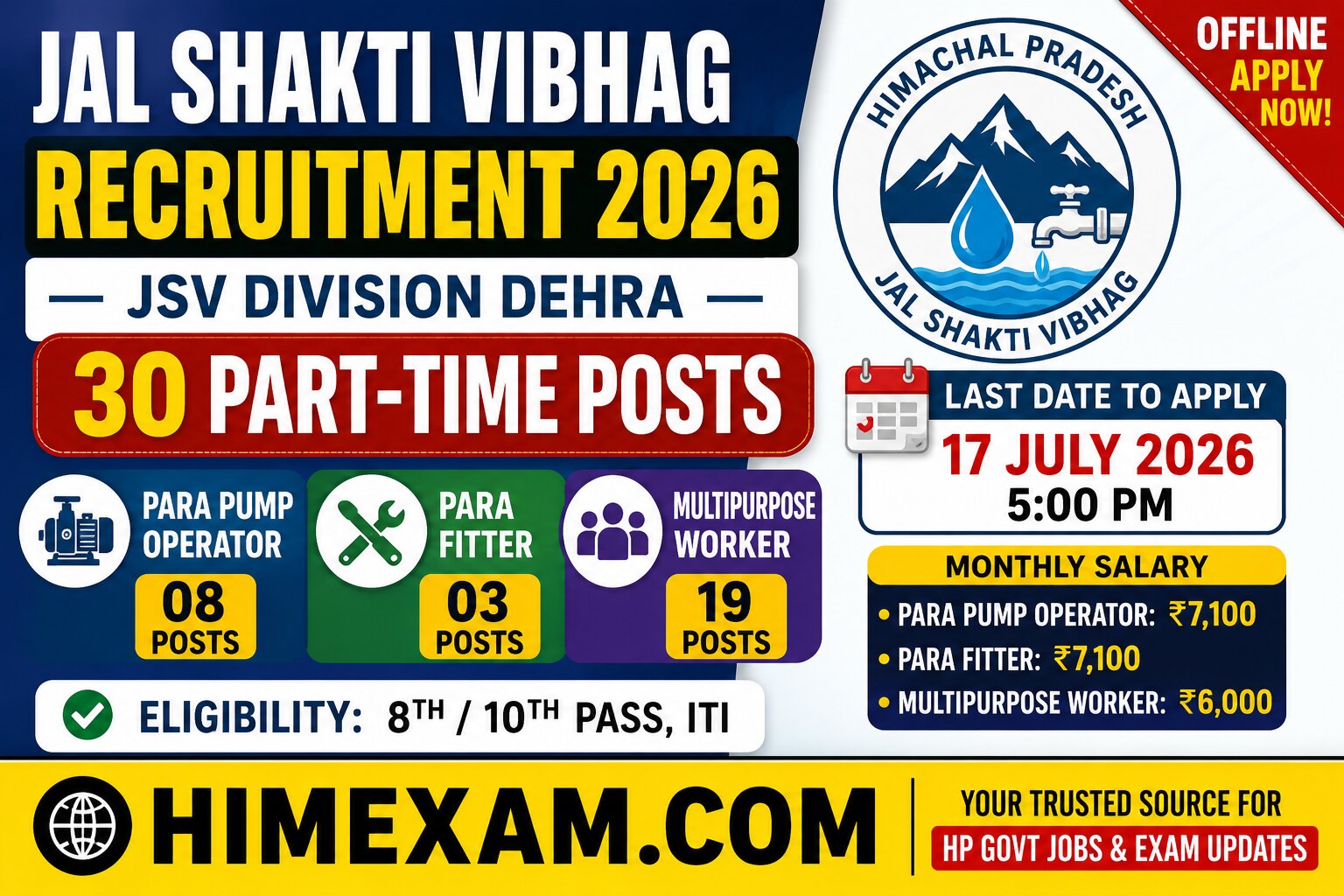 Jal Shakti Vibhag Dehra Recruitment 2026: Apply Offline for 30 Para Pump Operator, Para Fitter & Multipurpose Worker Posts