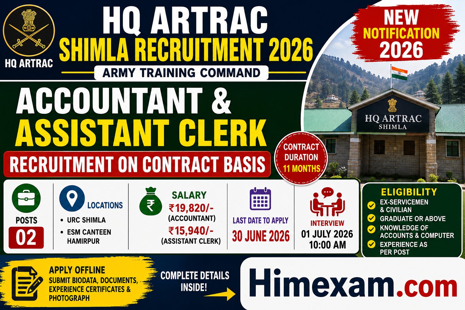HQ ARTRAC Shimla Recruitment 2026: Accountant & Assistant Clerk Jobs
