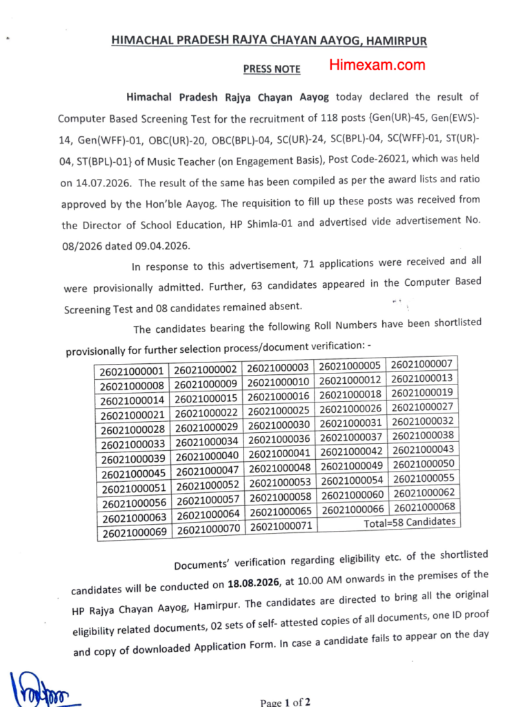 HPRCA Hamirpur Music Teacher  Result 2026
