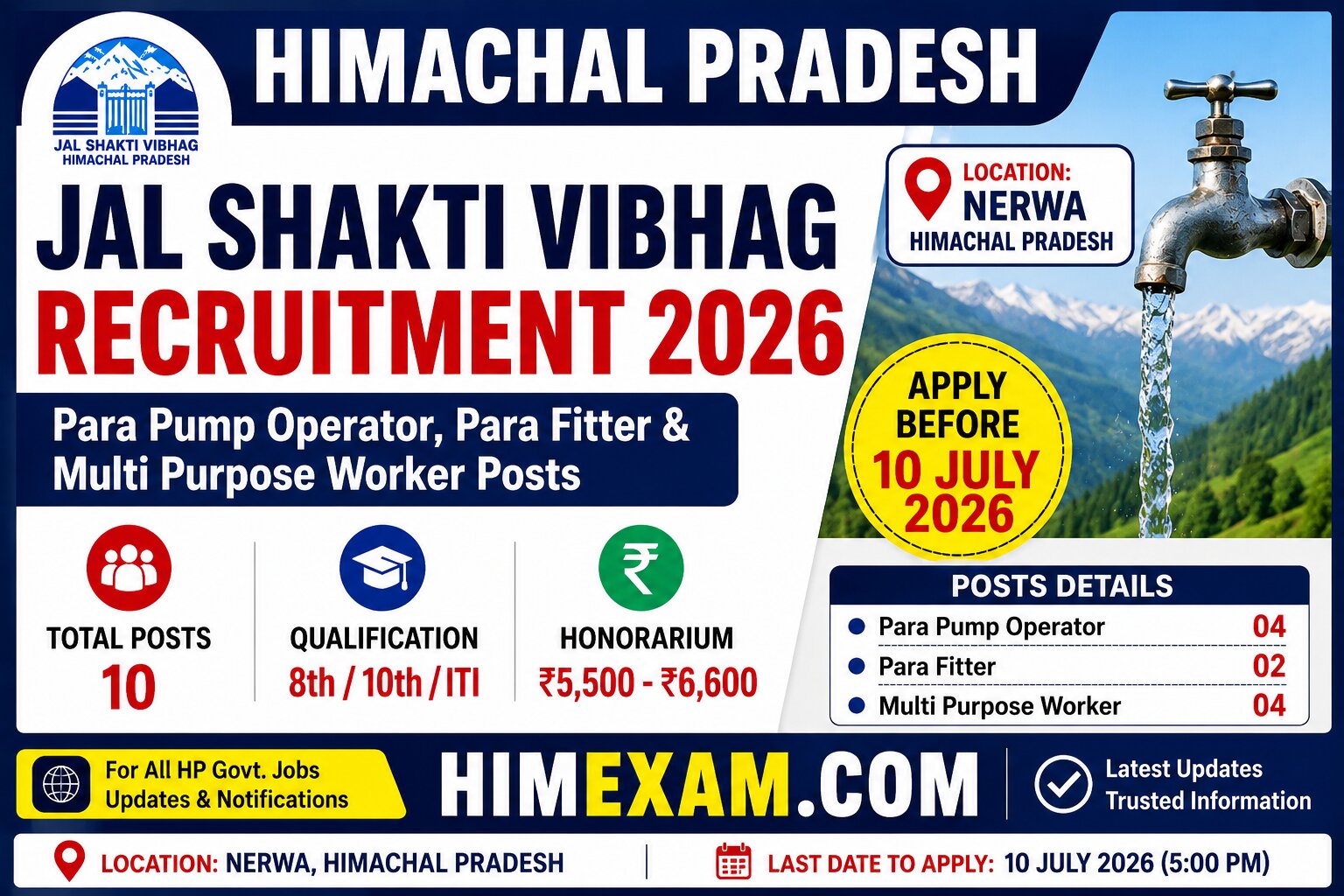 Himachal Pradesh Jal Shakti Vibhag Nerwa Recruitment 2026