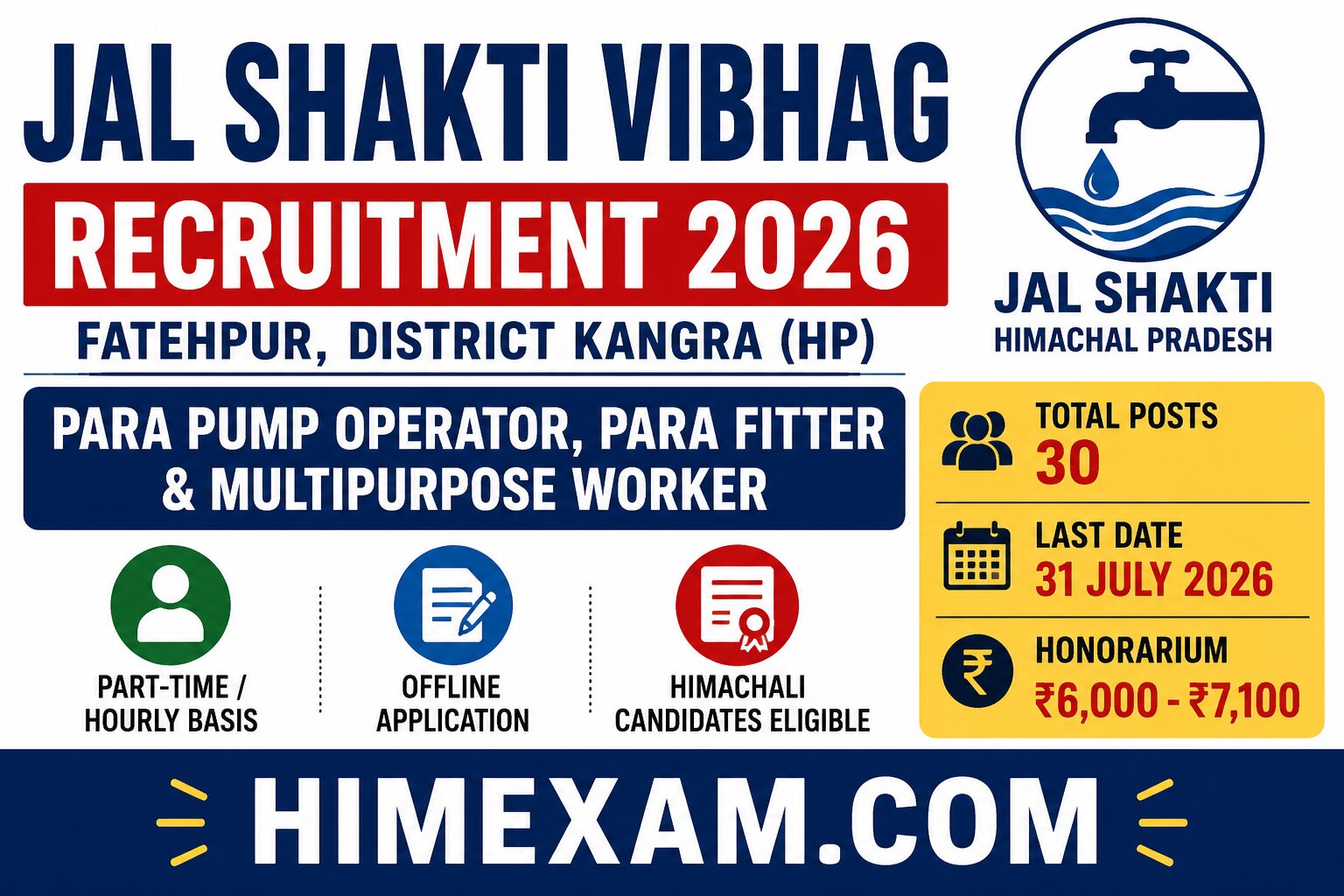 Jal Shakti Vibhag Fatehpur Recruitment 2026