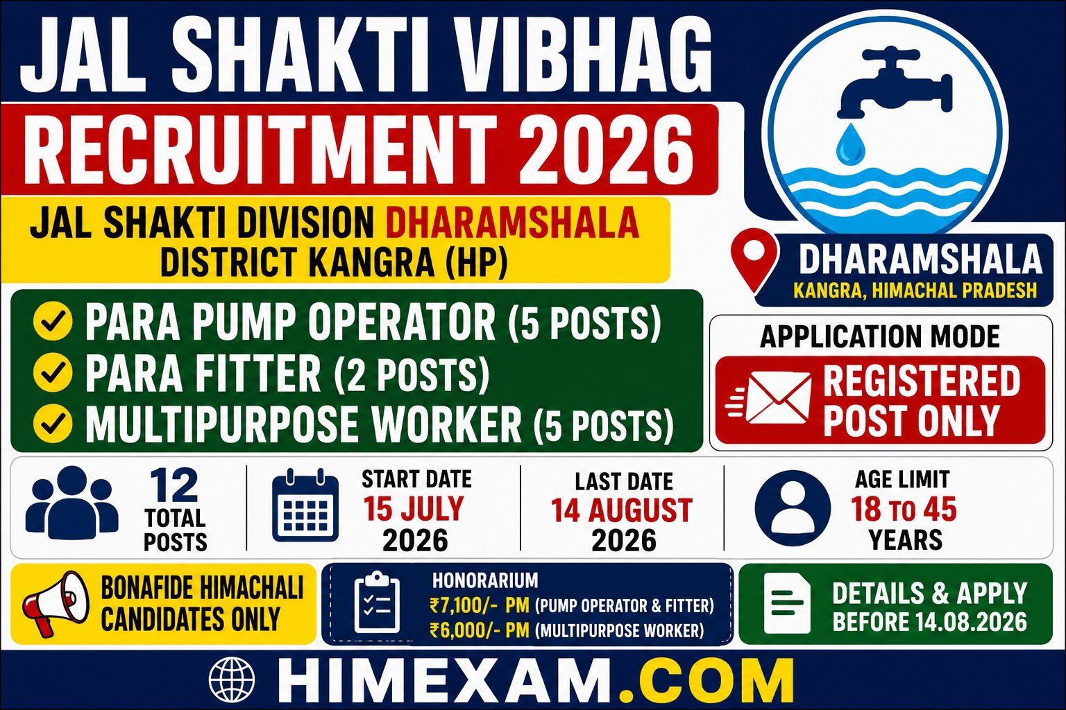 Jal Shakti Vibhag Dharamshala Recruitment 2026: Para Pump Operator, Para Fitter & Multipurpose Worker Posts