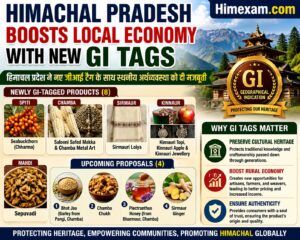 Himachal Pradesh Boosts Local Economy with New GI Tags || हिमाचल प्रदेश ने नए जीआई टैग के साथ स्थानीय अर्थव्यवस्था को दी मजबूती