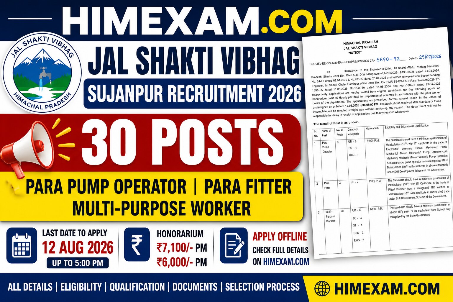 Jal Shakti Vibhag Sujanpur Recruitment 2026 – Apply for 30 Para Pump Operator, Fitter & MPW Posts