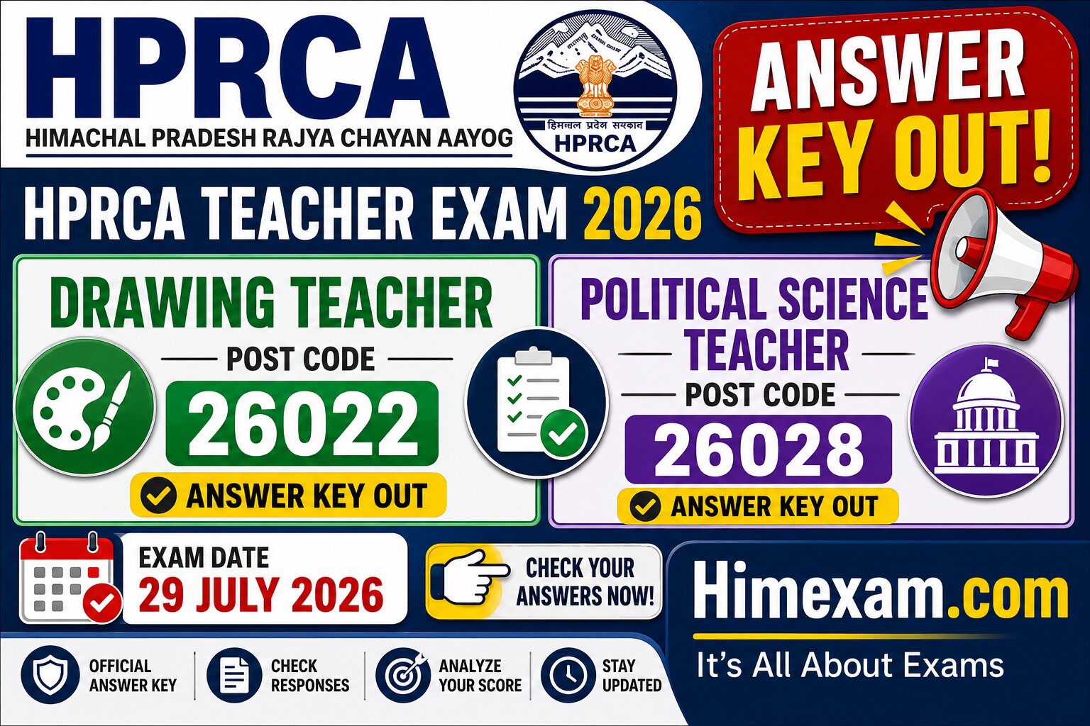 HPRCA Drawing Teacher 26022 & Political Science Teacher 26028 Answer Key 2026 Out