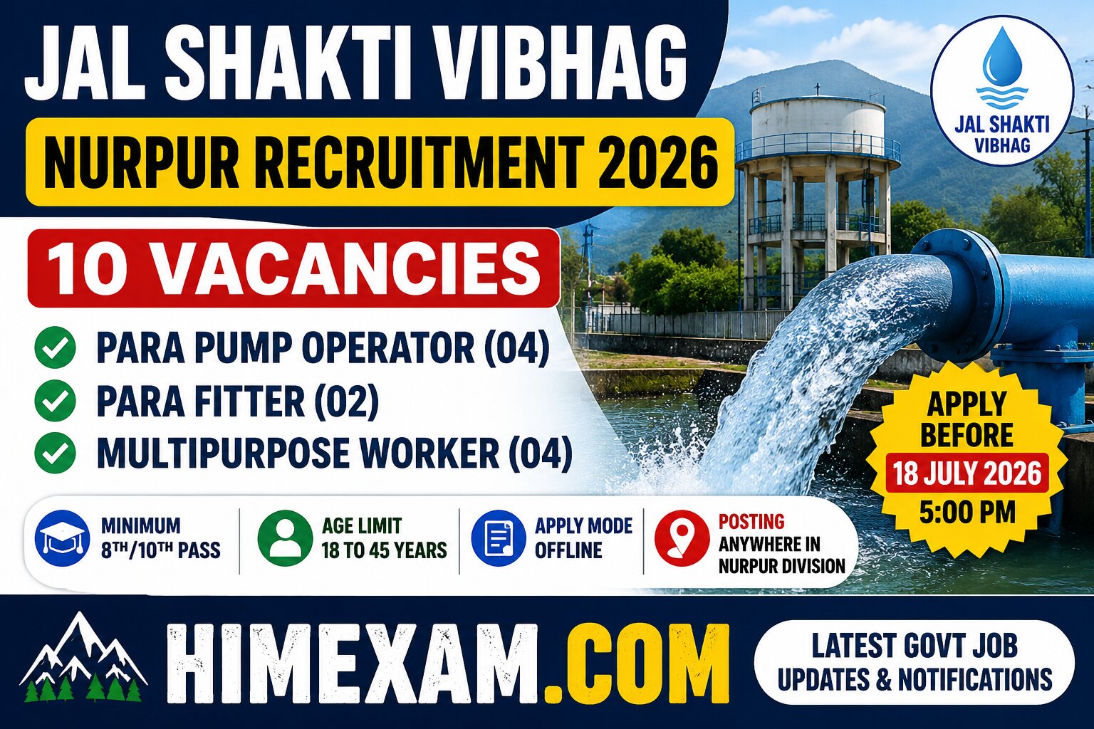 Jal Shakti Vibhag Nurpur Recruitment 2026: Apply for Para Pump Operator, Para Fitter & Multipurpose Worker Posts