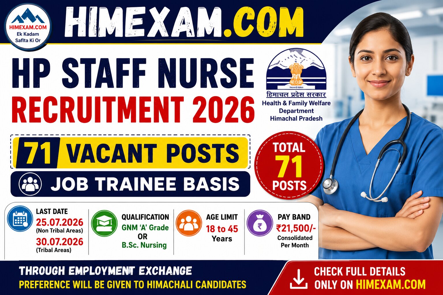 Himachal Pradesh Staff Nurse Recruitment 2026: 71 Vacant Posts Announced Through Batch Wise Job Trainee Basis