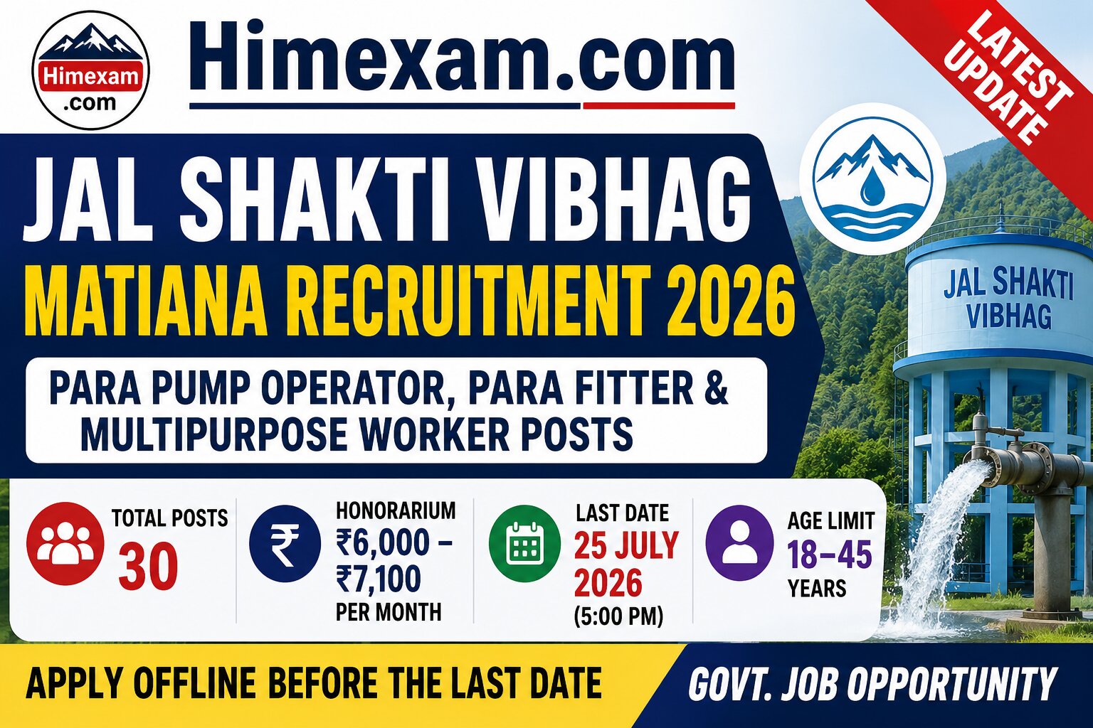 Jal Shakti Vibhag Matiana Recruitment 2026: Para Pump Operator, Para Fitter & Multipurpose Worker Posts