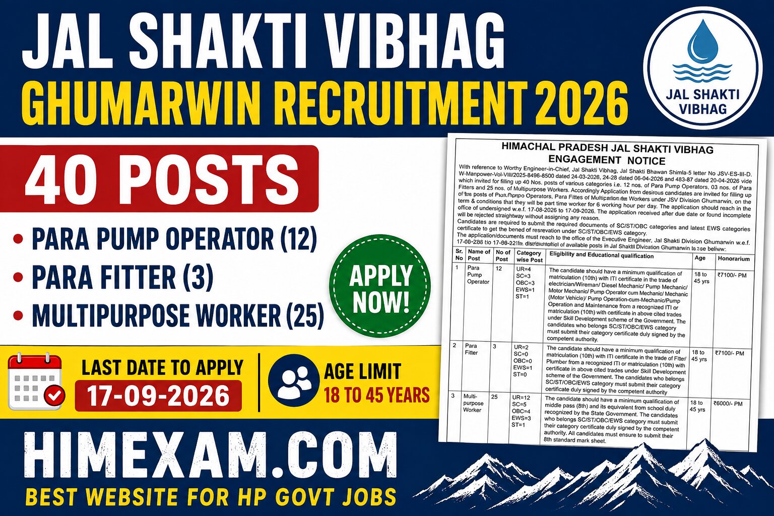 Jal Shakti Vibhag Ghumarwin Recruitment 2026: 40 Posts, Eligibility, Salary & Apply